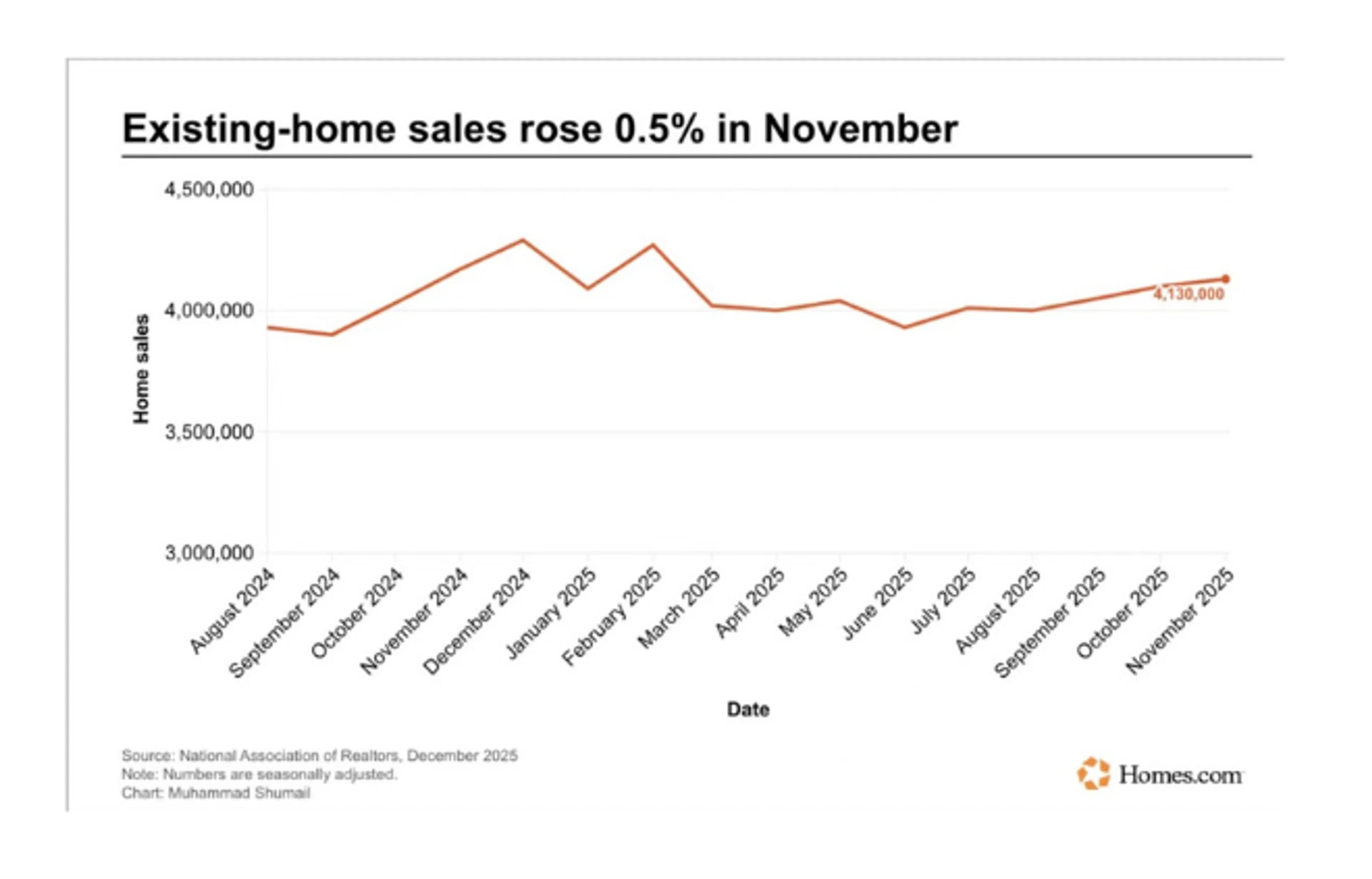2025 Housing Market Reset: What Buyers, Sellers, and Investors Should Know for 2026 - Blog image