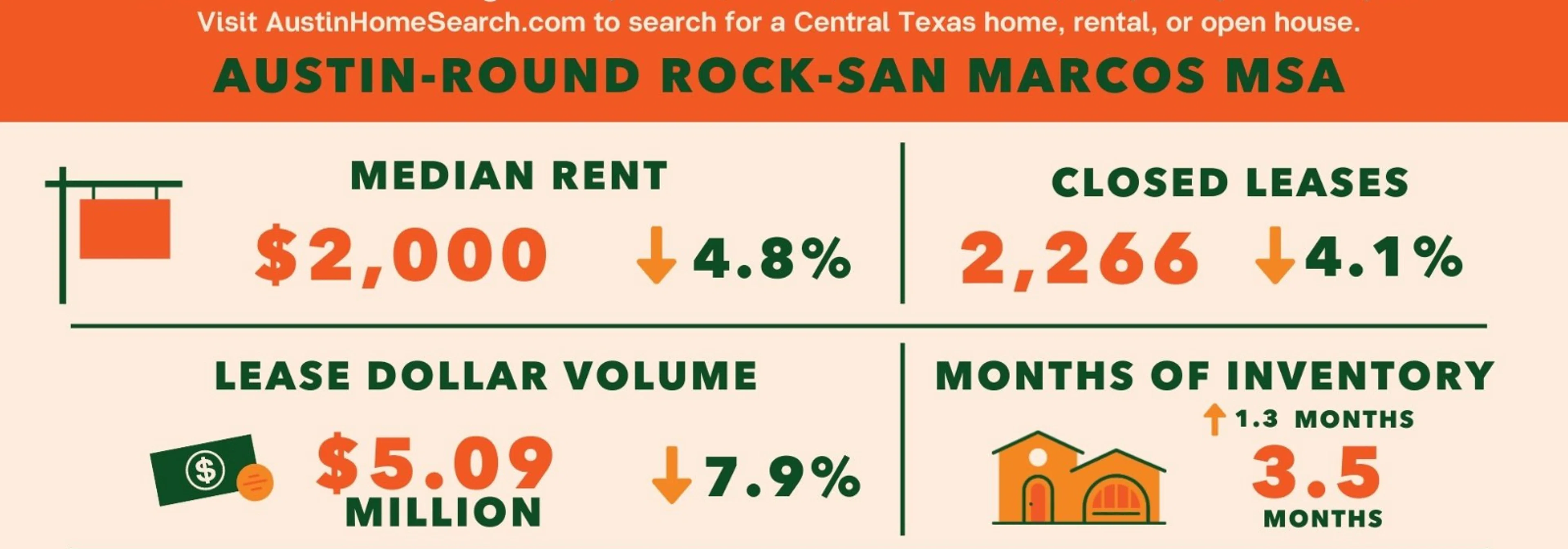 Jan 2026 Austin Market Update: NAR Household Growth + Unlock MLS Trends - Blog image
