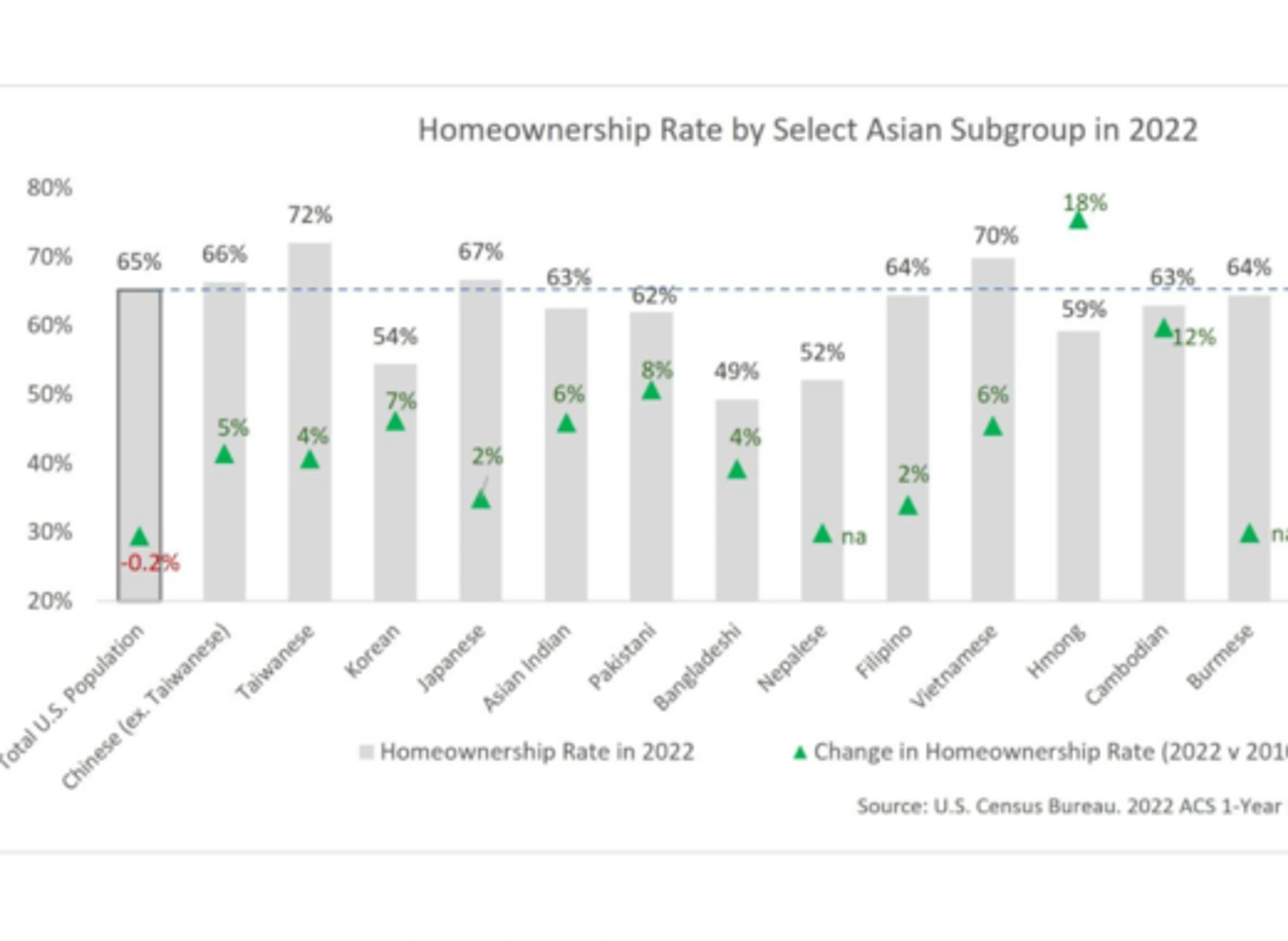 Why Nepali Homeownership Lags—and How I’m Helping Families Buy in Austin, Texas - Blog image