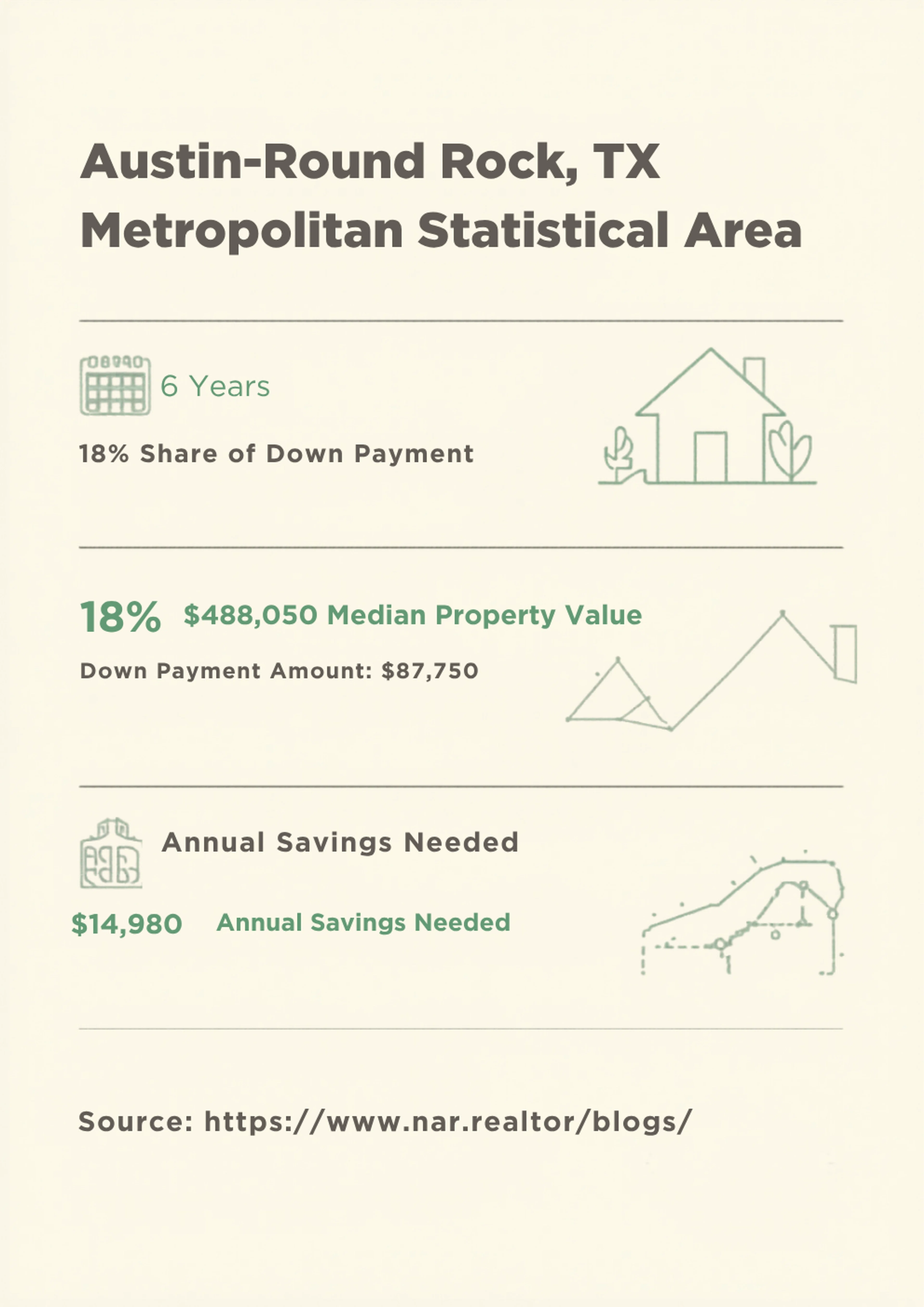 Austin's Down Payment Clock: How Long It Really Takes to Buy a Home in Central Texas - Blog image