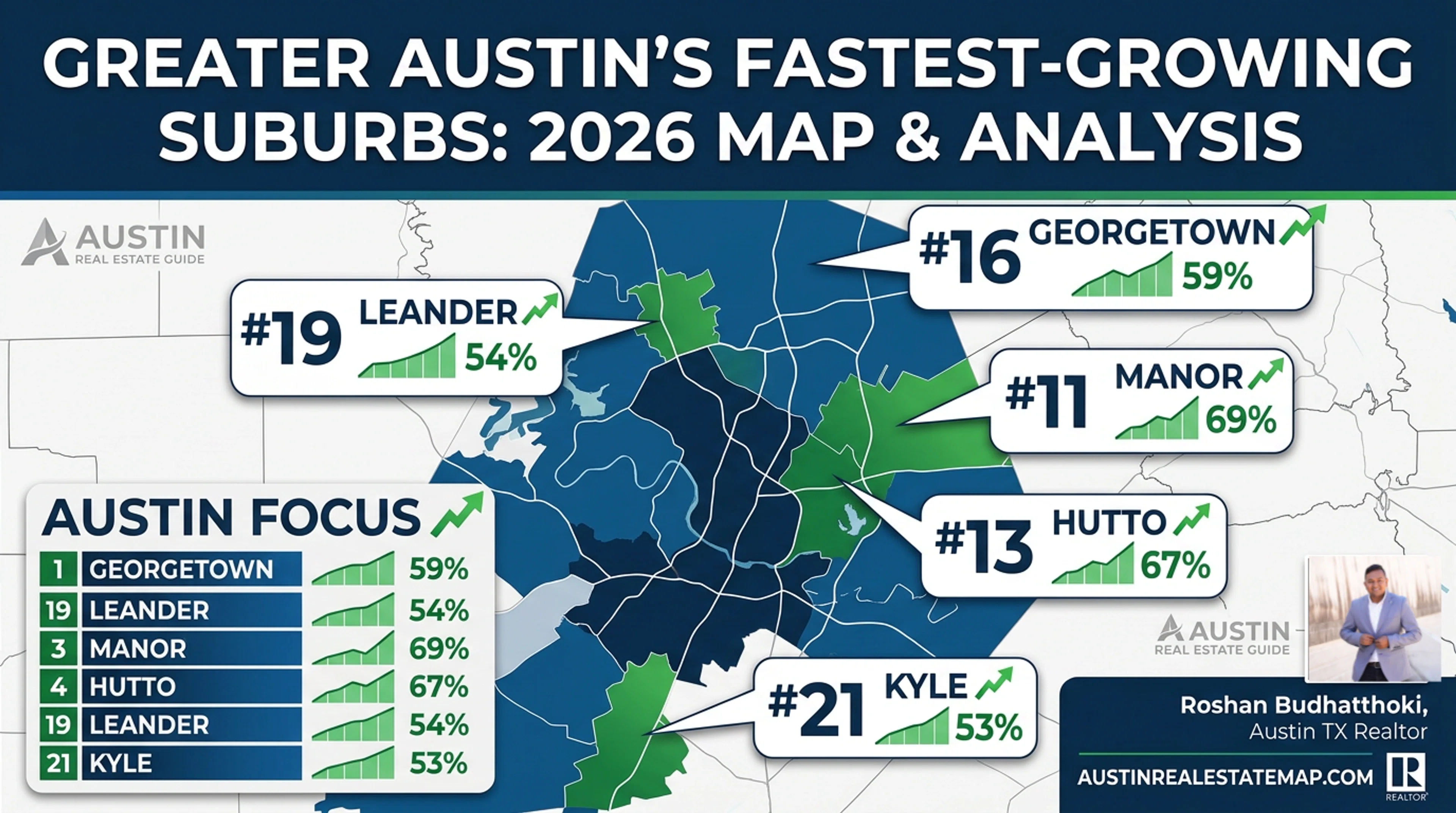 Fastest-Growing Cities Near Austin TX 2026 | Roshan Budhathoki - Blog image