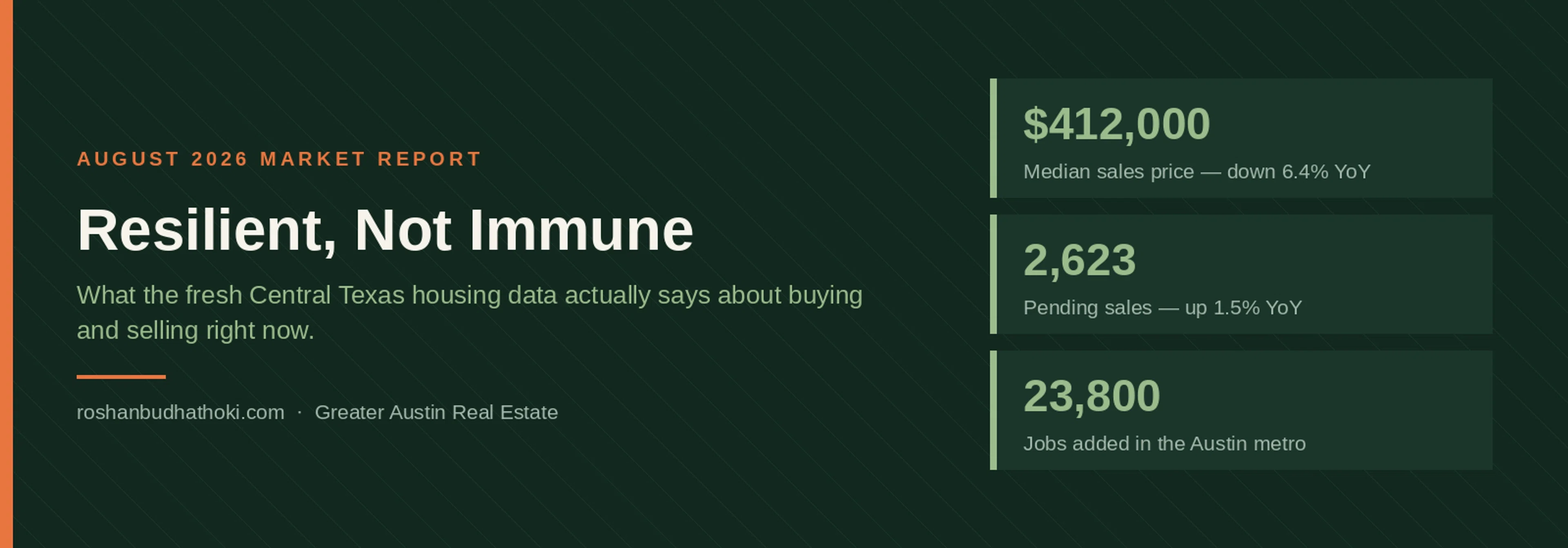 Resilient, Not Immune: What Austin's Housing Market Actually Told Us This Week - Blog image