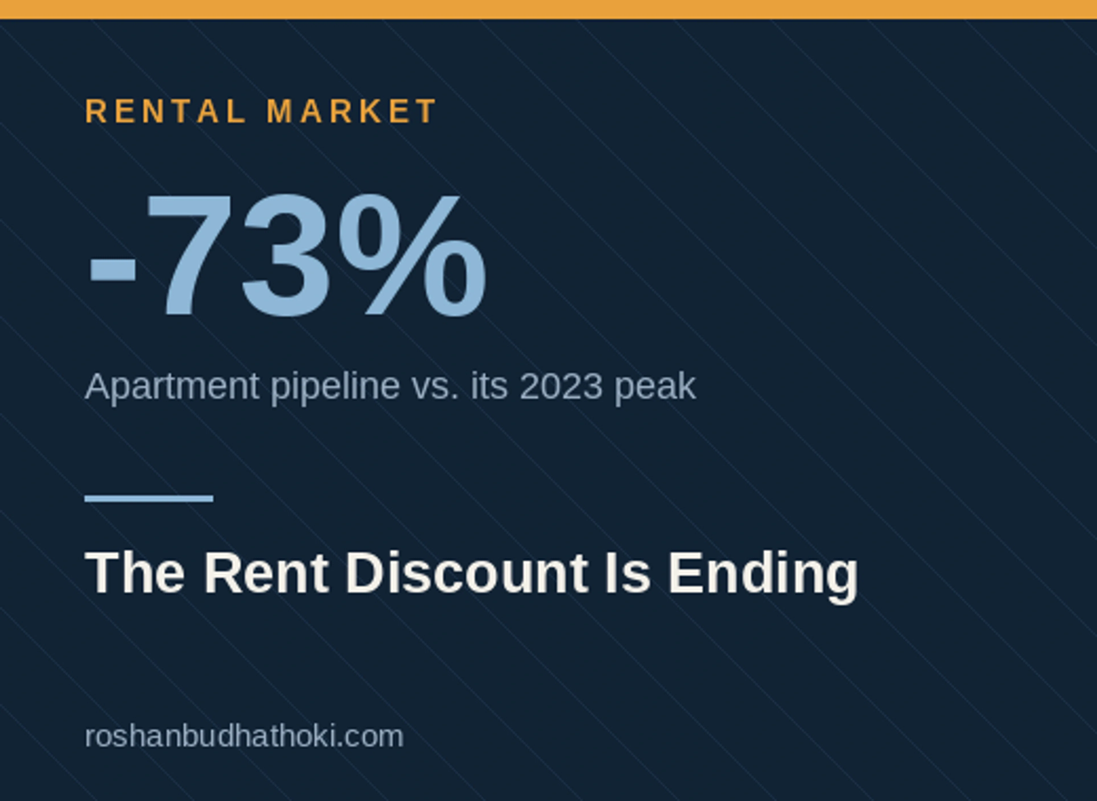The Rent Discount Is Ending: Austin's Next Chapter in Four Numbers - Blog image