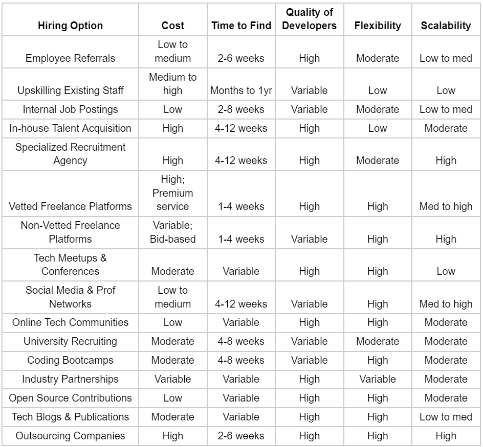 Hiring Options.png