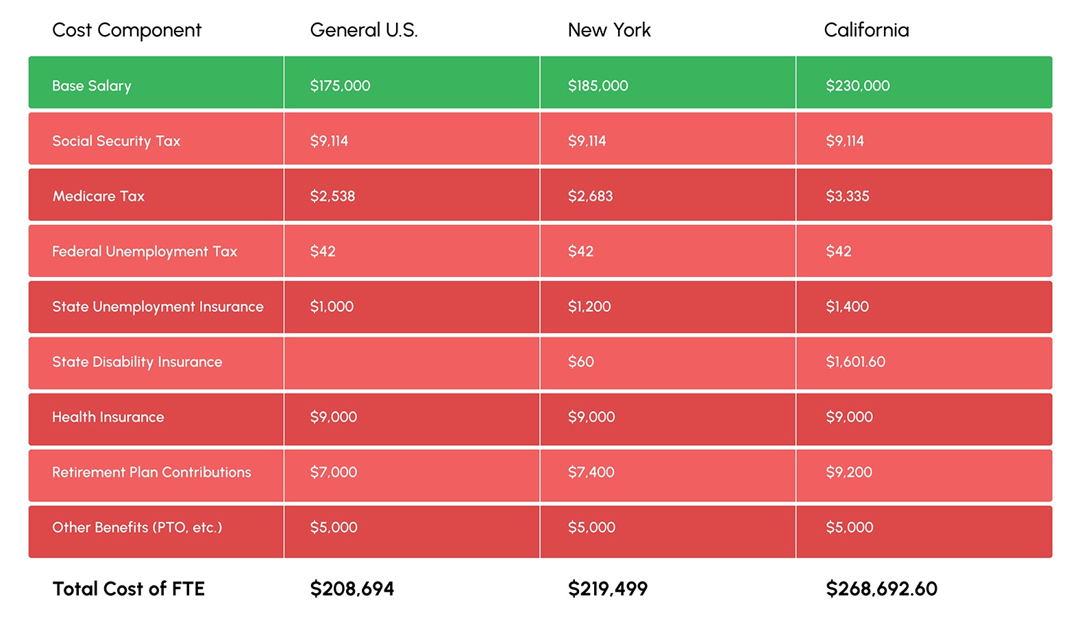 US FTE Cost.jpeg