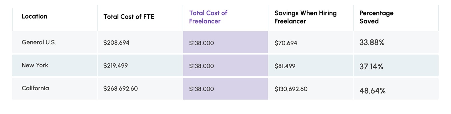 US FTE vs Freelancer.jpeg