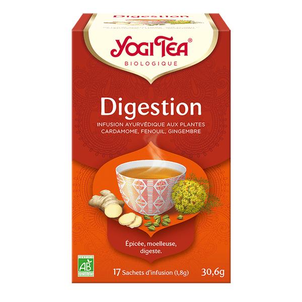 Digestion