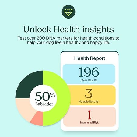 Breeds & Health Kit - 2