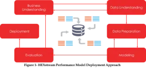 HEXstream-Performance-Model-Deployment-Approach-300x142.png