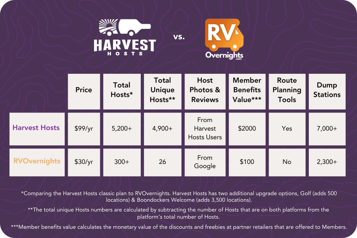 Harvest Hosts Membership: Unlock Exclusive RV Travel Adventures