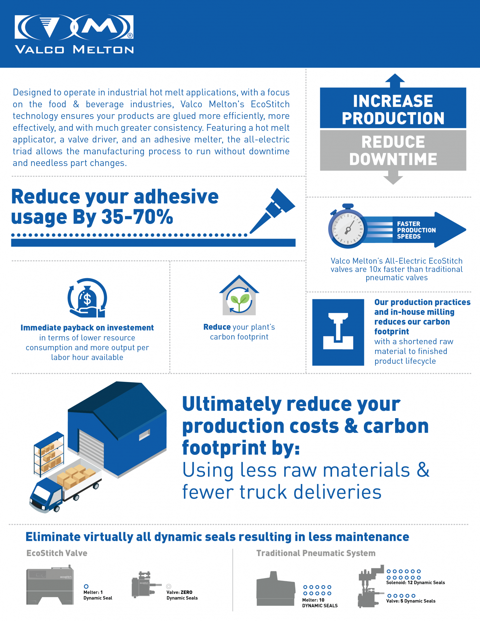 How can Adhesive Dispensing Technology Reduce Carbon Footprint?