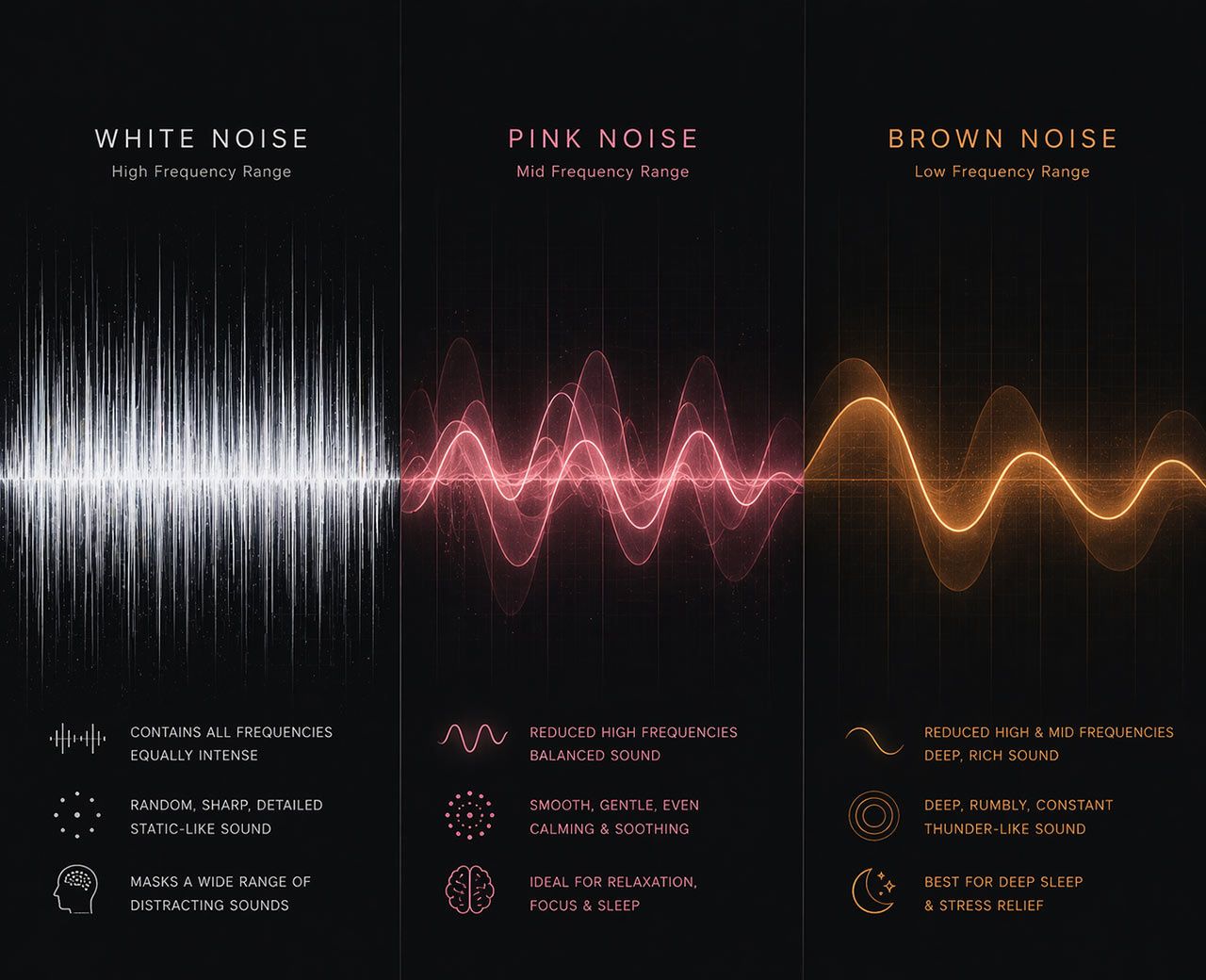 img-3.Comparison of white, pink, and brown noise waveforms on dark background