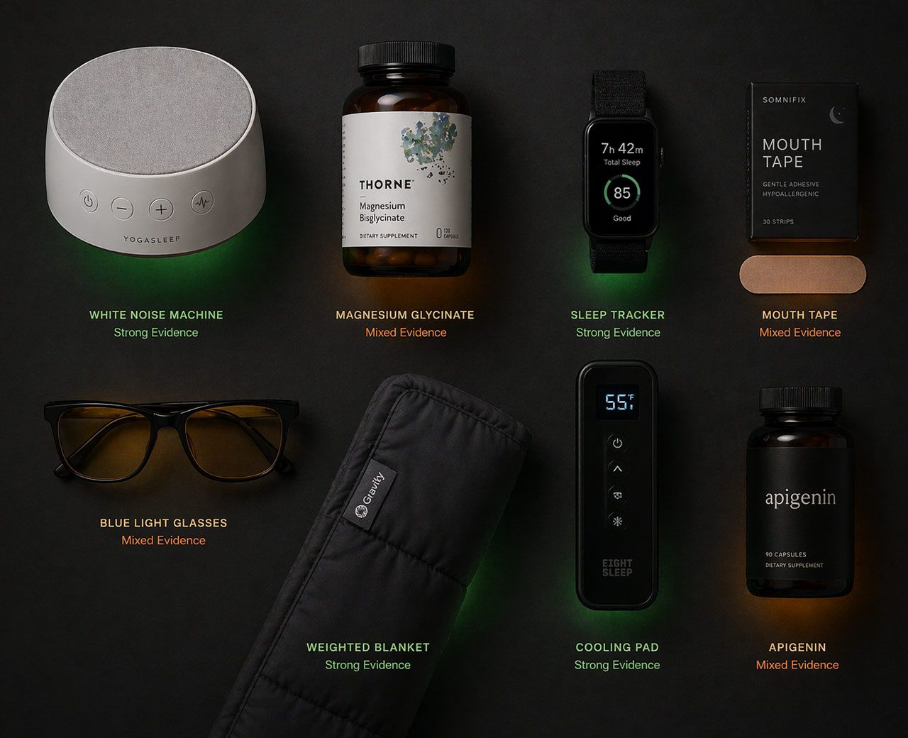 Flat-lay of sleep products including white noise machine, magnesium, tracker and blanket with evidence indicators