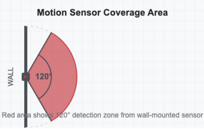 sensor-coverage-area.png