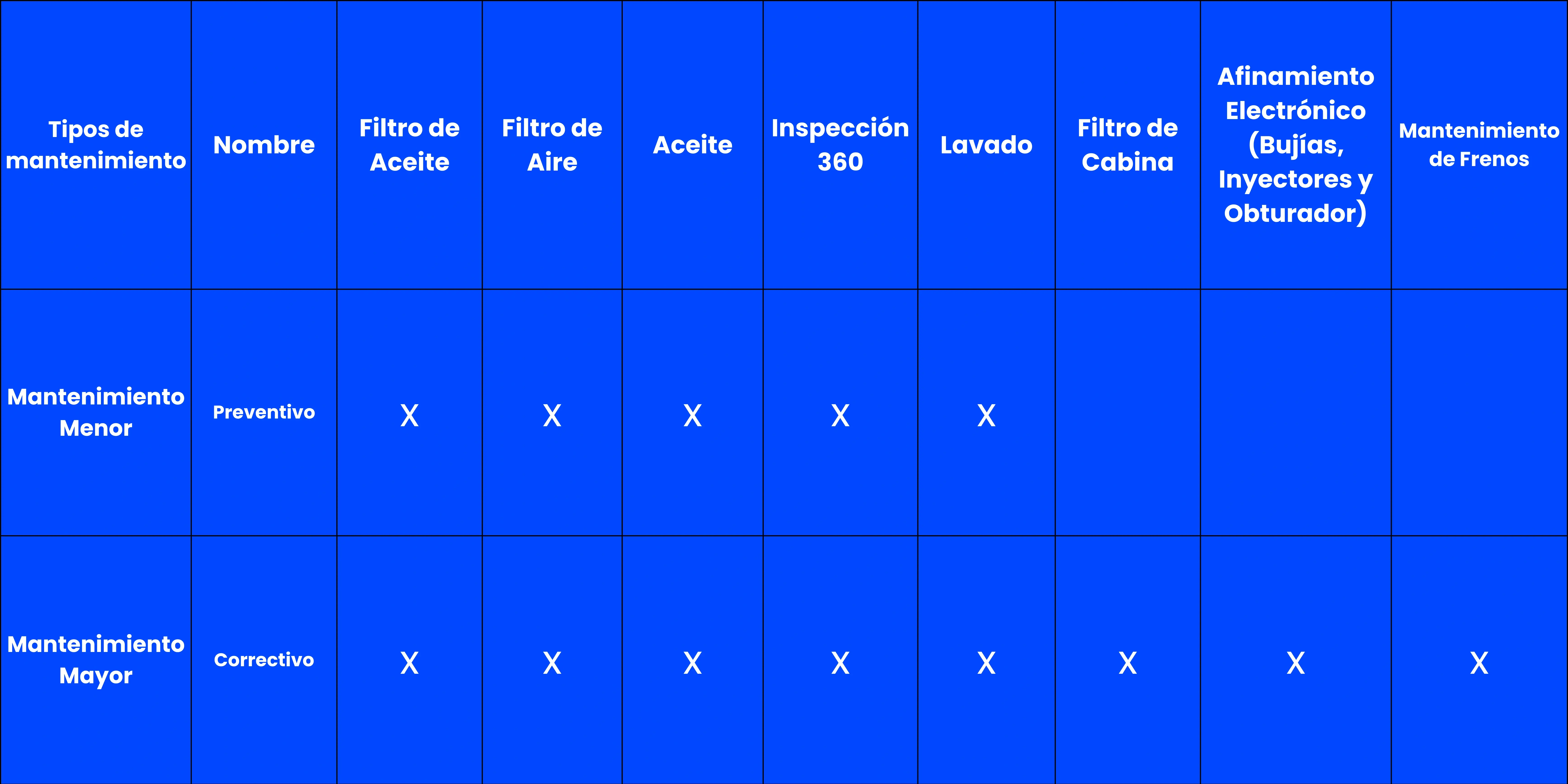 Tipos de mantenimiento (1).png