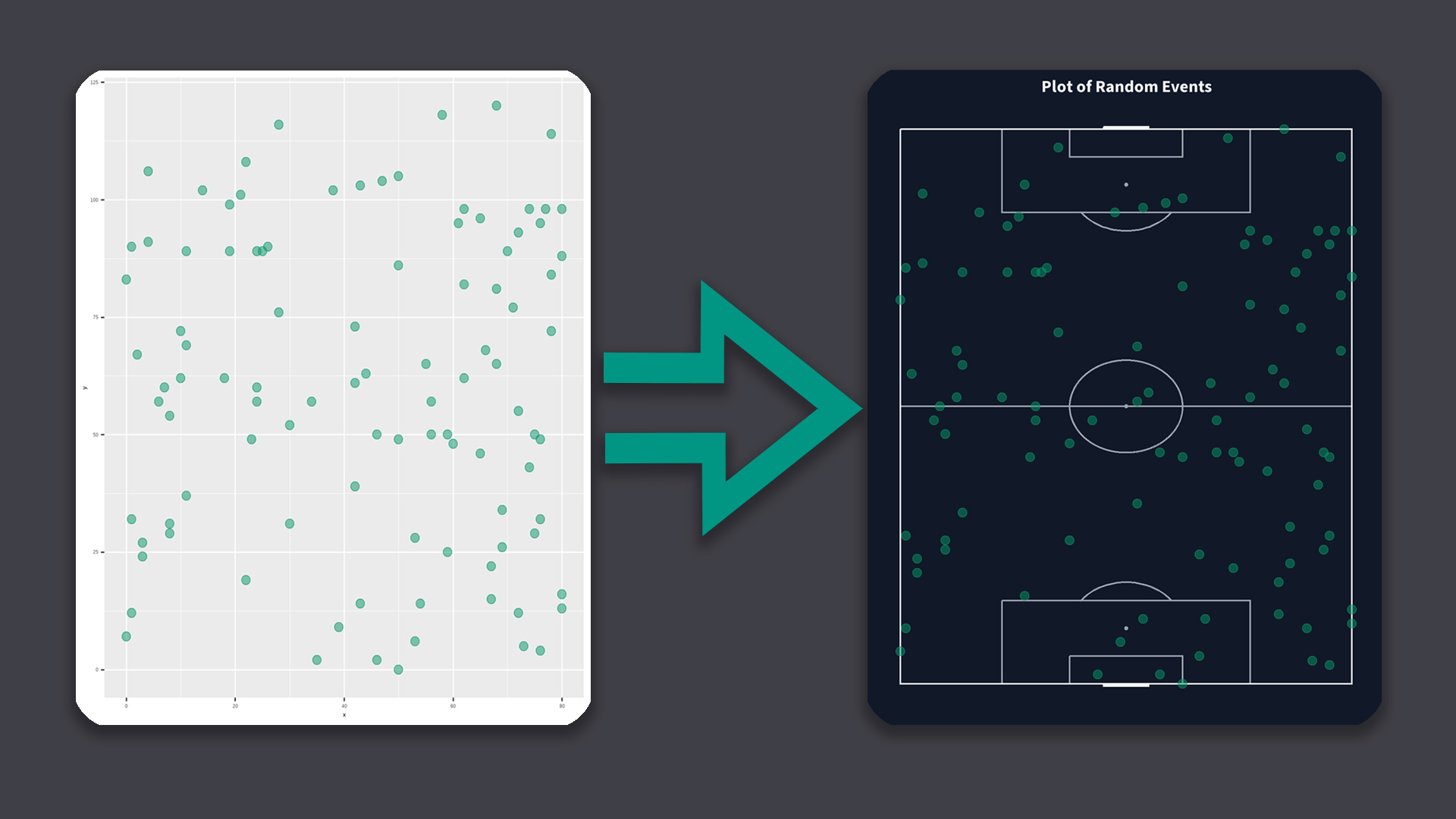 Creating Pitch Lines in R