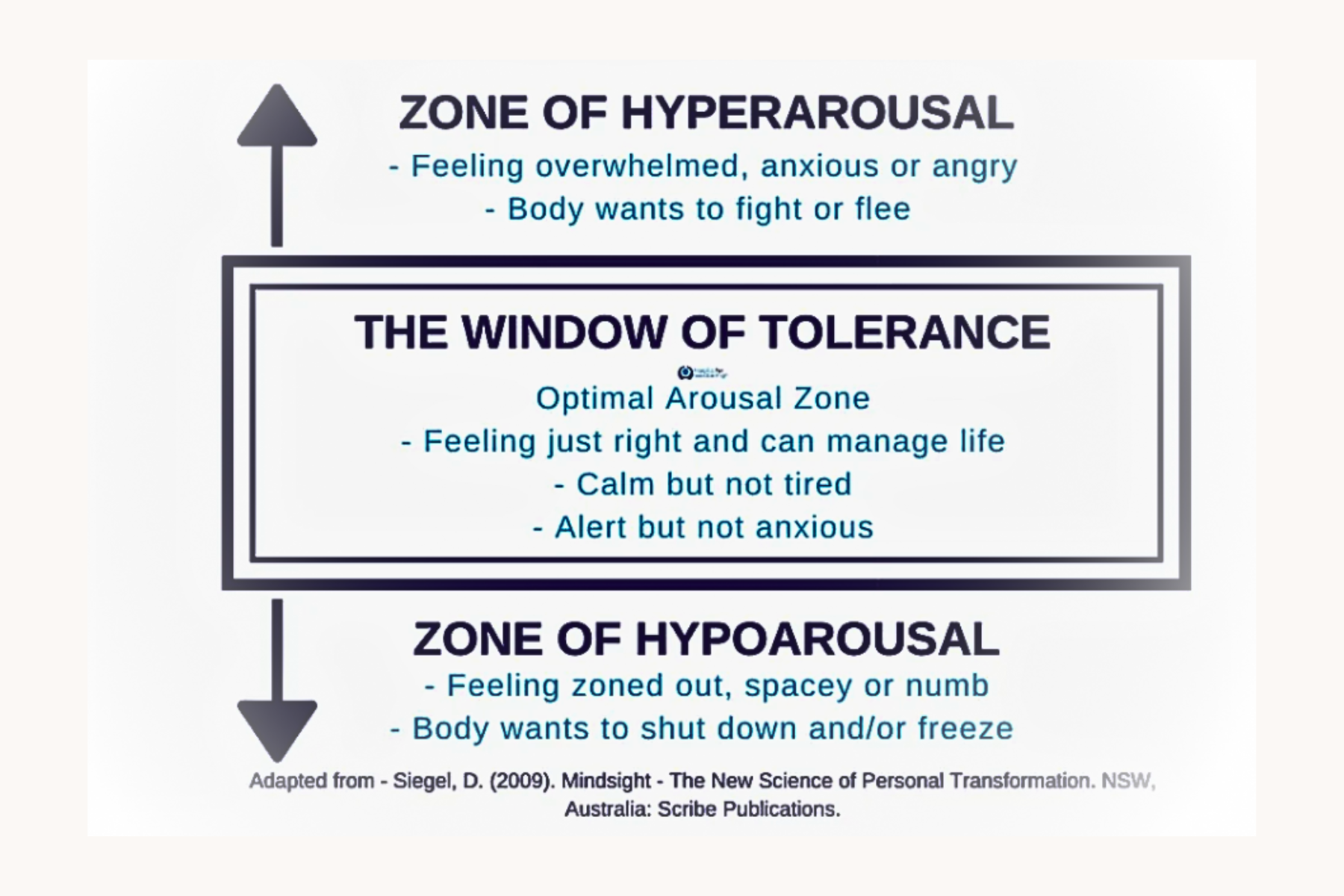 The window of tolerance graph