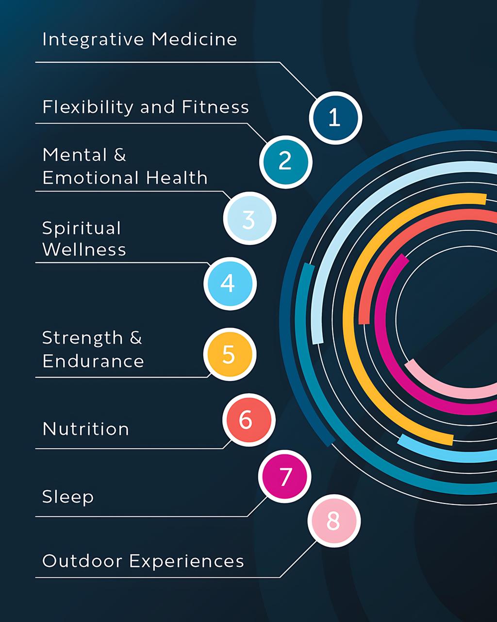 8 Principles of Longevity