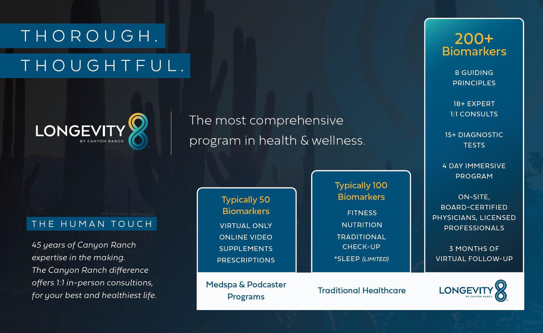 Compare_Longevity