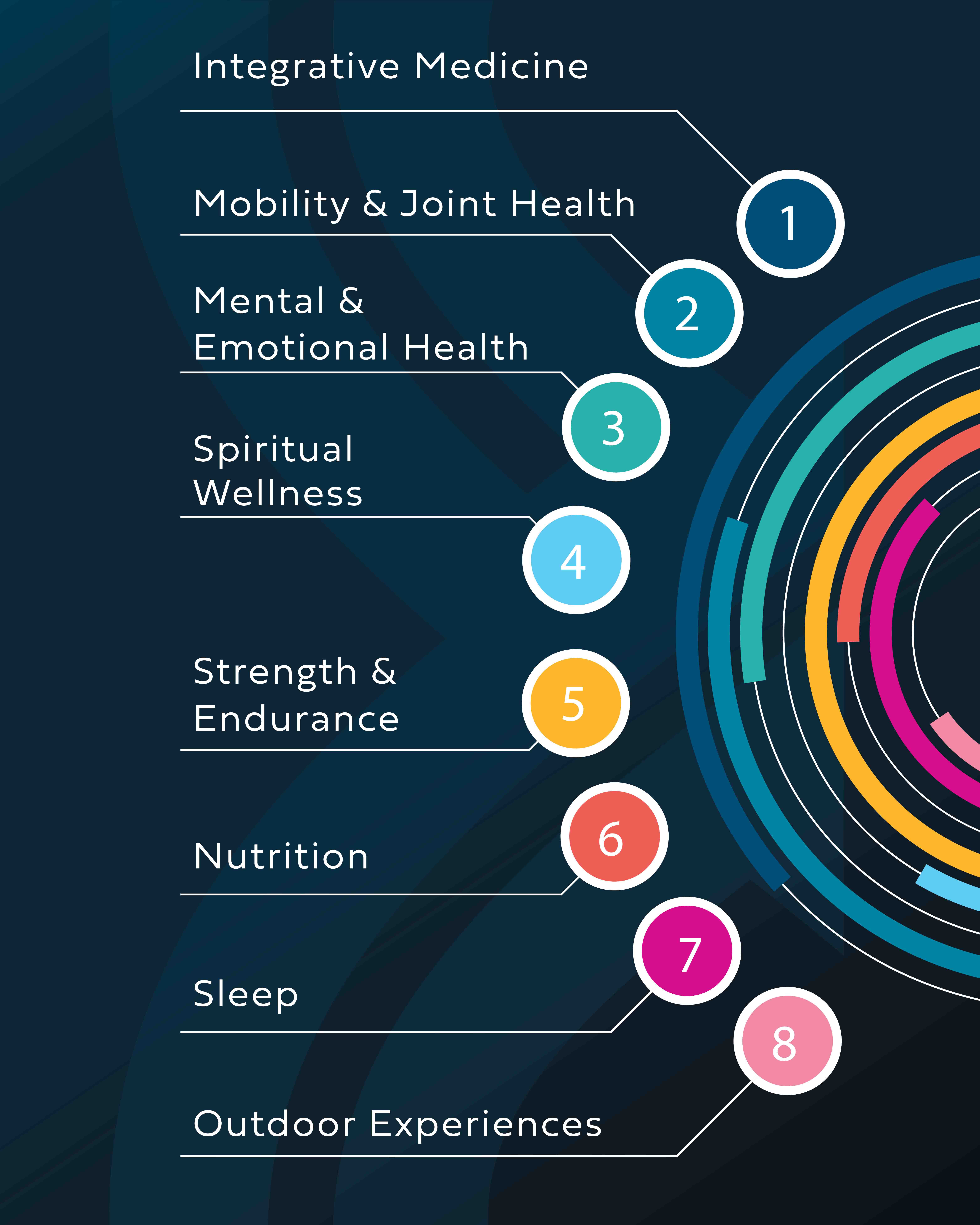 8 Principles of Longevity