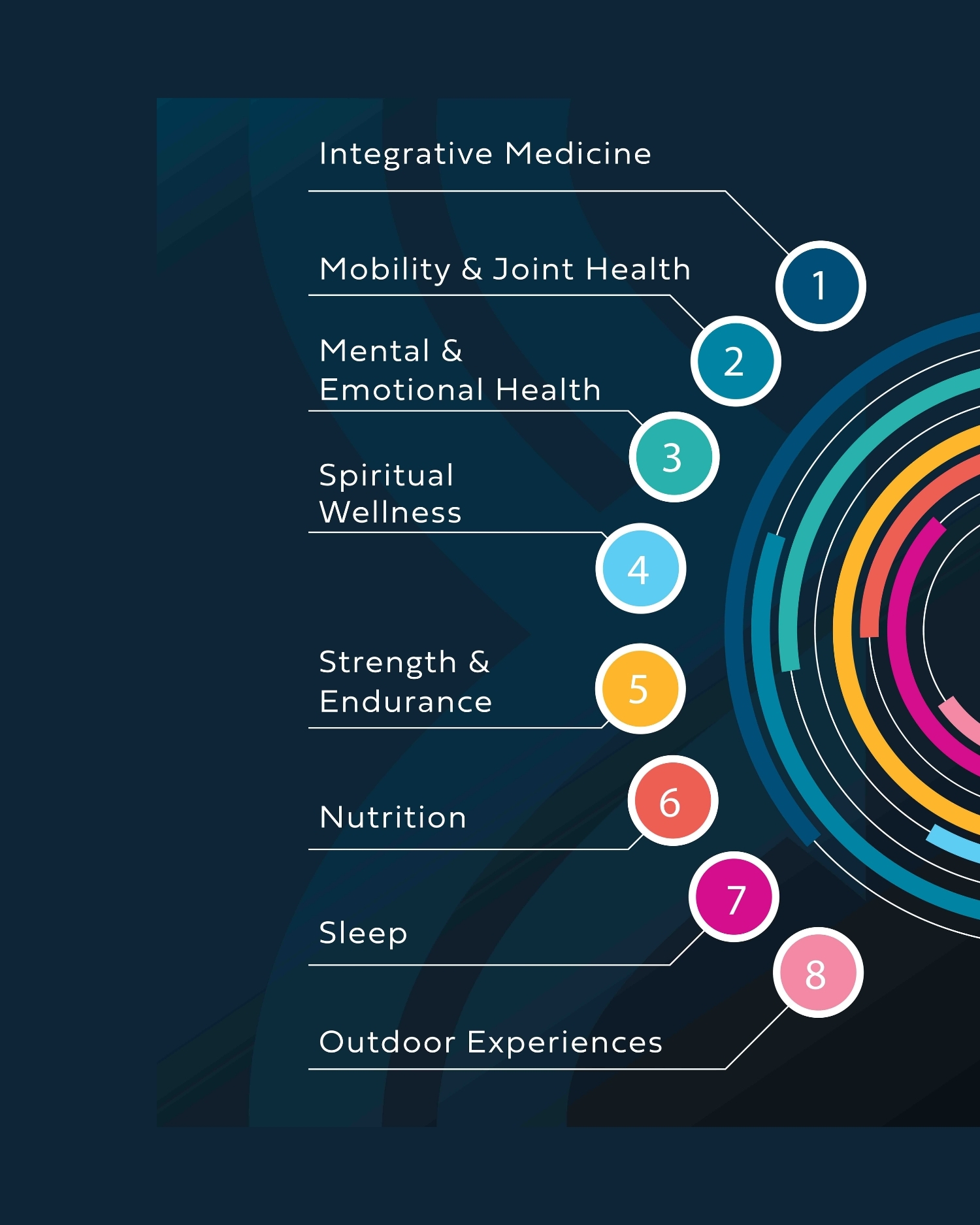8 Principles of Longevity