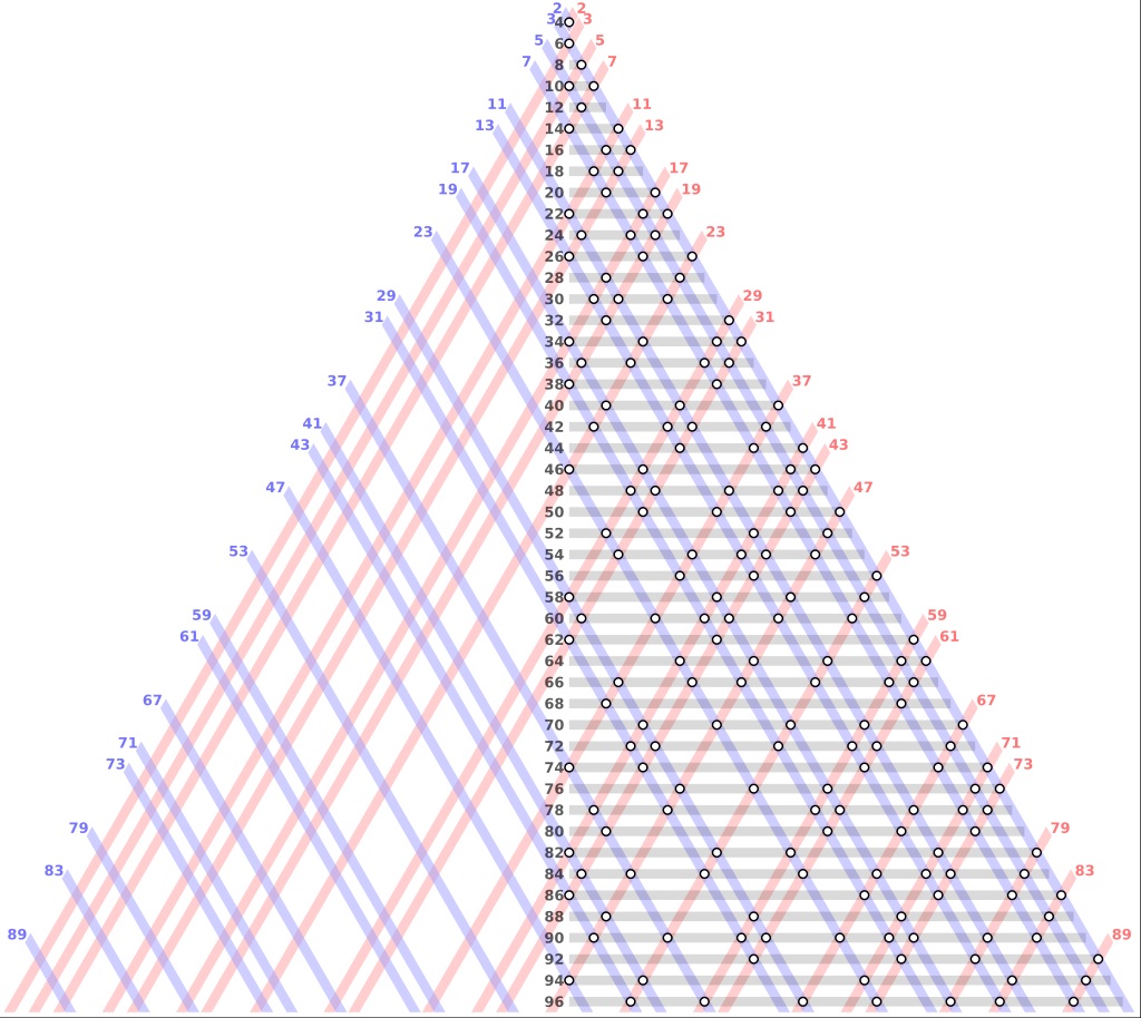 Goldbach_partitions.jpg