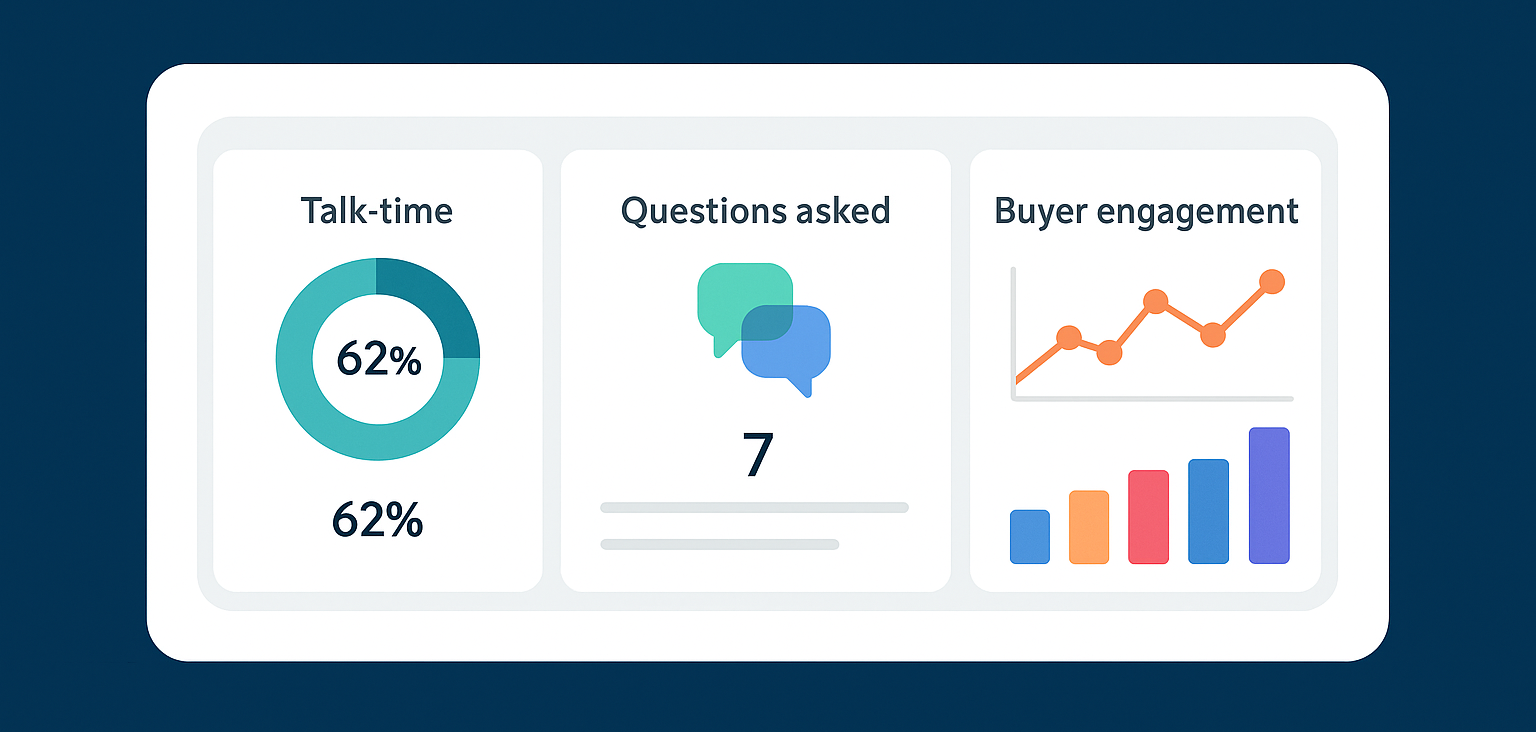7 Meeting Metrics That Predict Sales Success .png