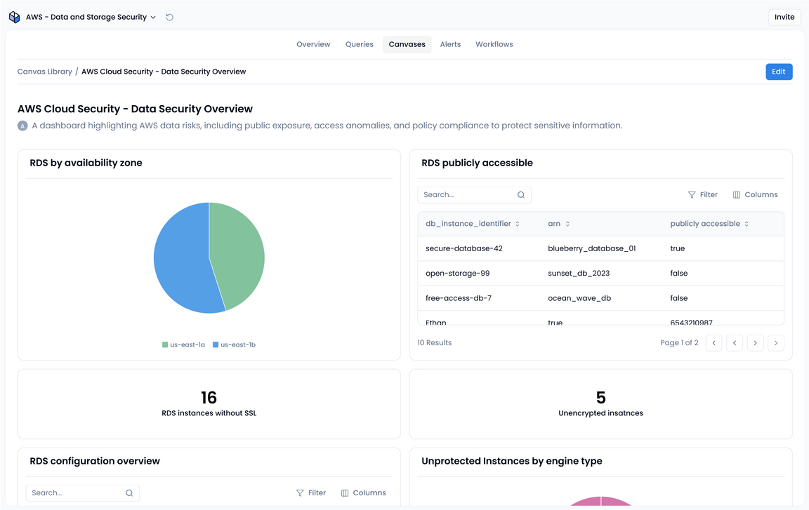 AWS Data and Storage Security Overview App