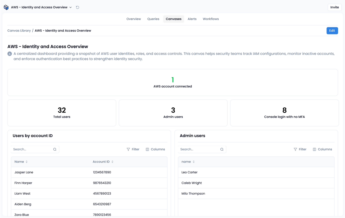 AWS Identity and Access Overview App