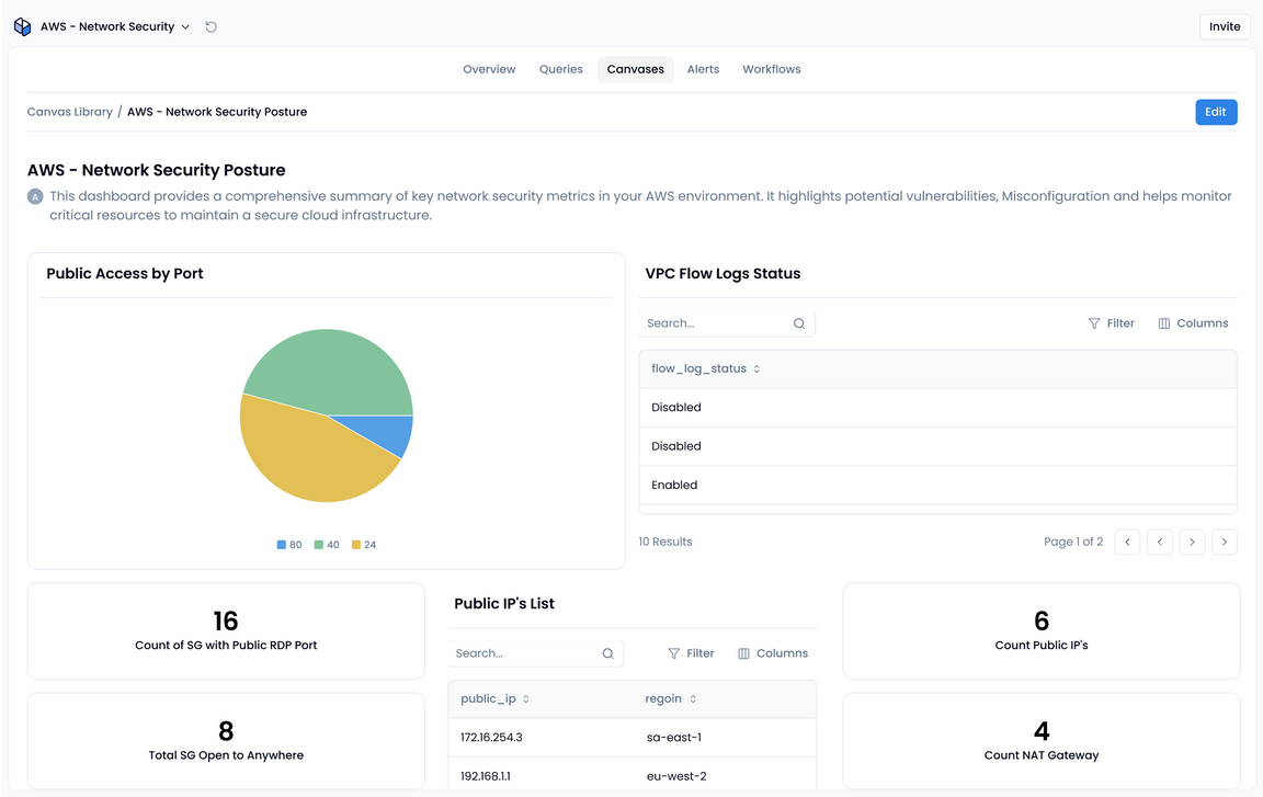 AWS Network Security App