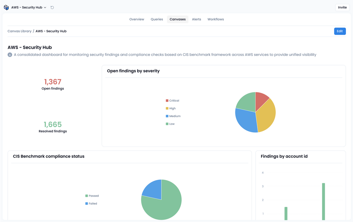 AWS Security Hub Overview App