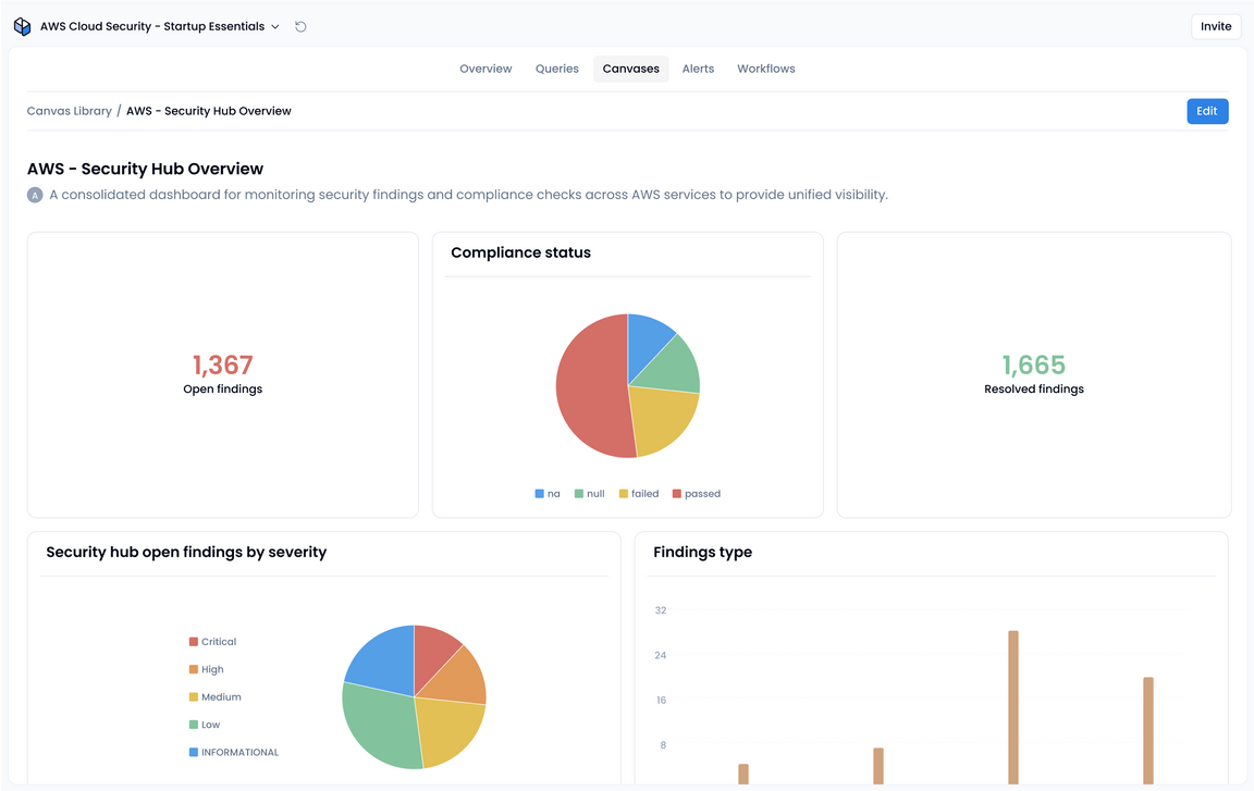 AWS Security for Startups and SMBs App