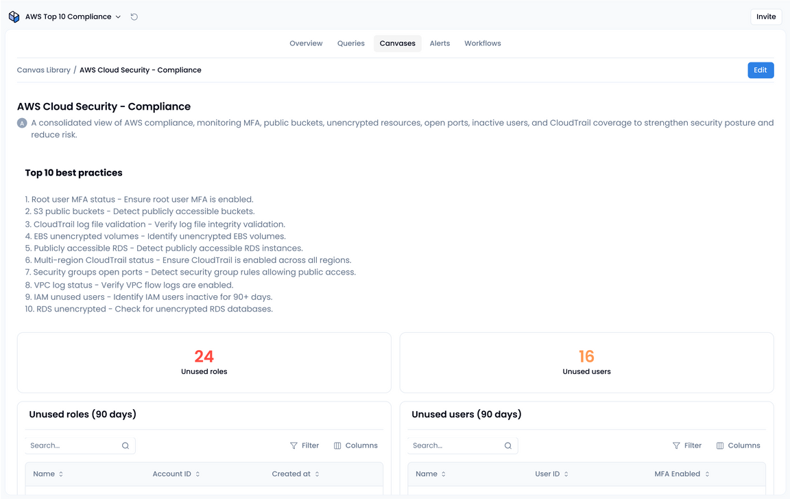 AWS Security Compliance App