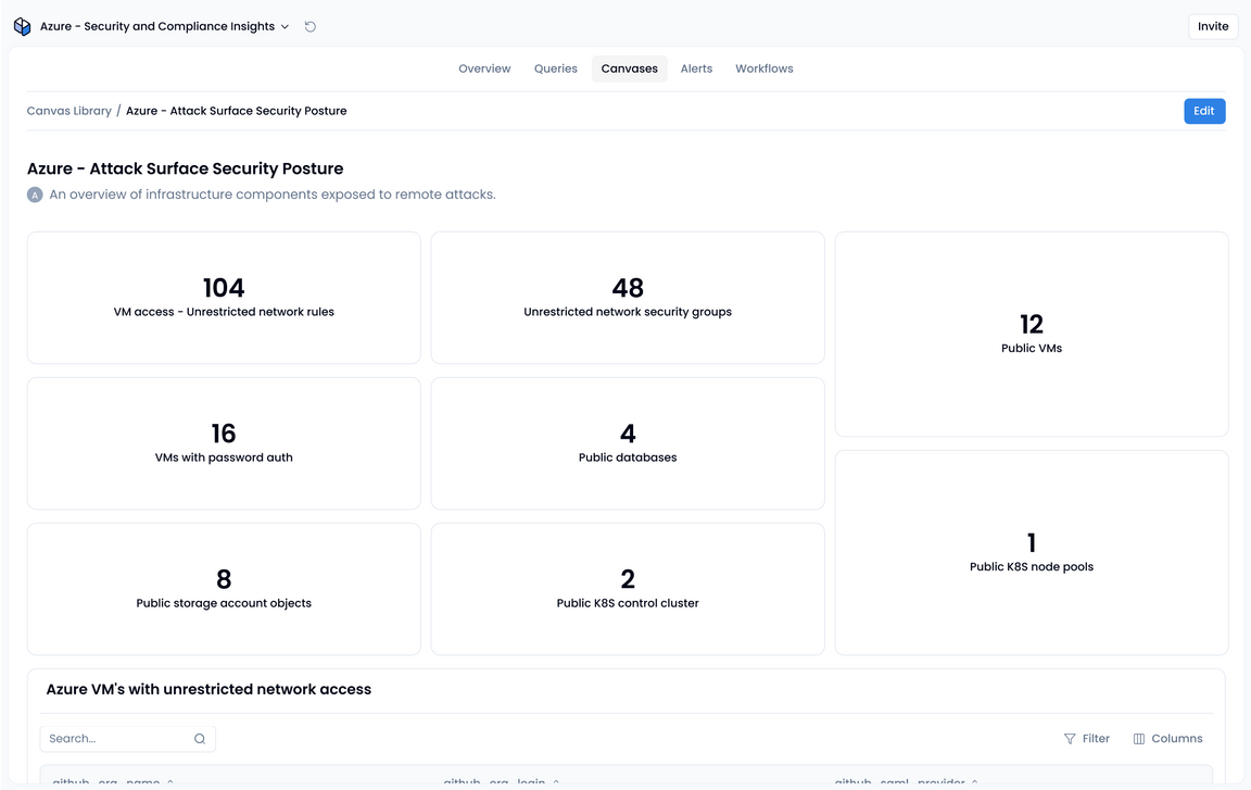 Azure Security - Compliance Insights App
