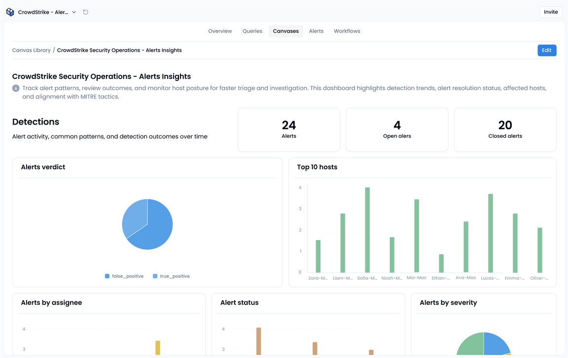 CrowdStrike App - Endpoint Security and Alerts