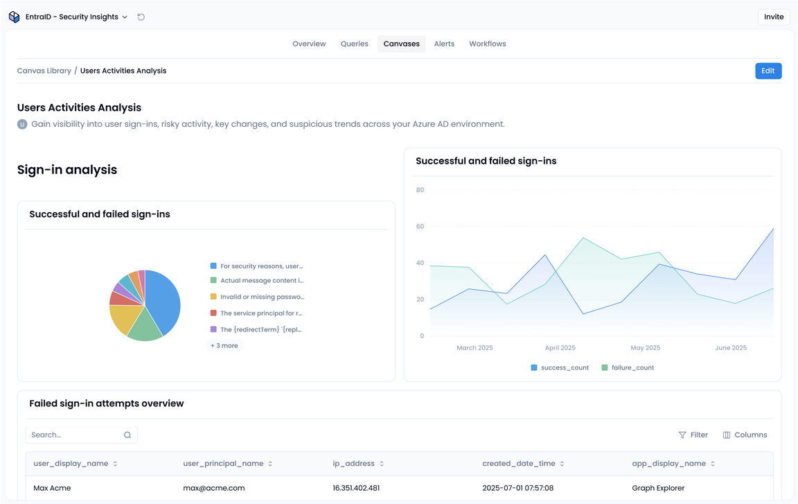 Microsoft Entra ID - Security Insights App