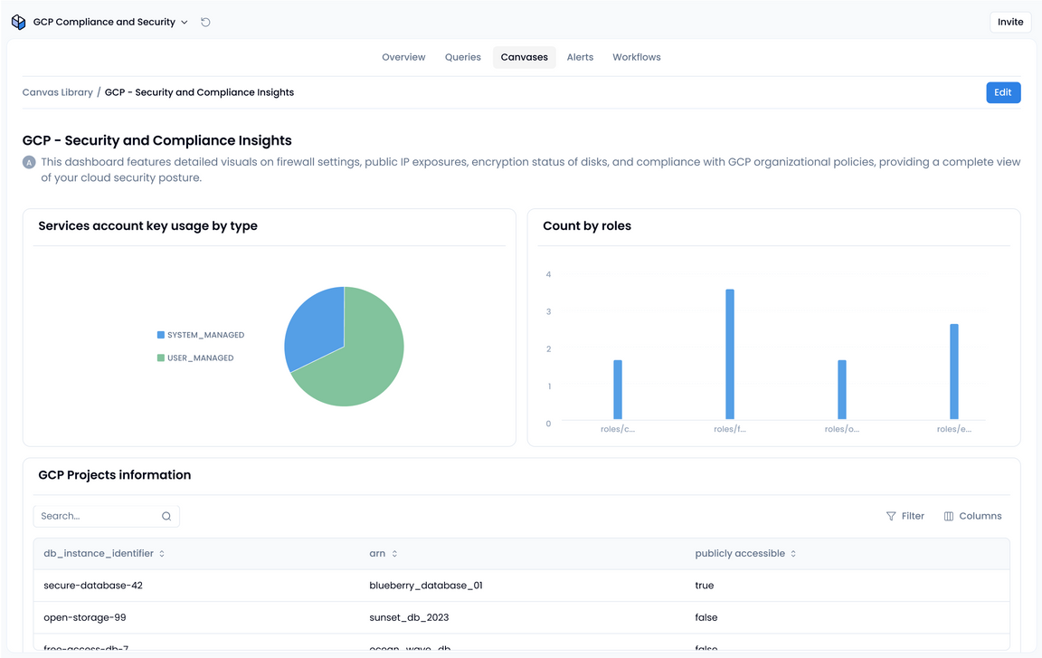 GCP Compliance and Security App
