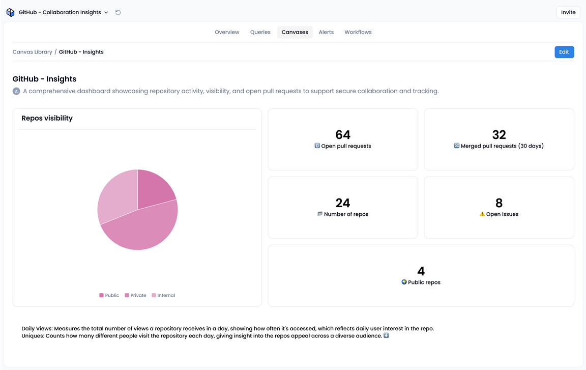 GitHub Insights - Secure Collaboration App