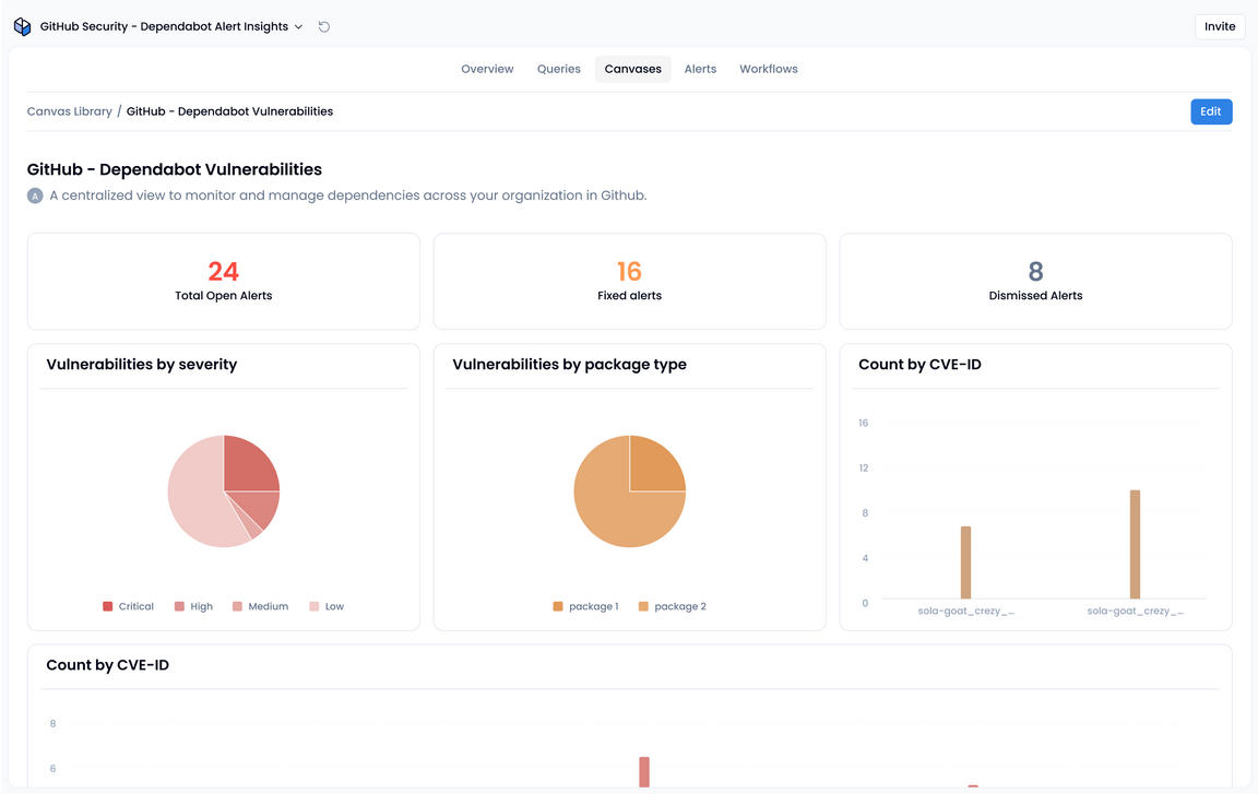 GitHub Security - Dependabot Alerts App