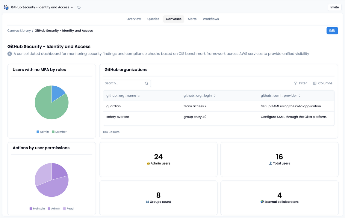 GitHub Identity and Access - Security App