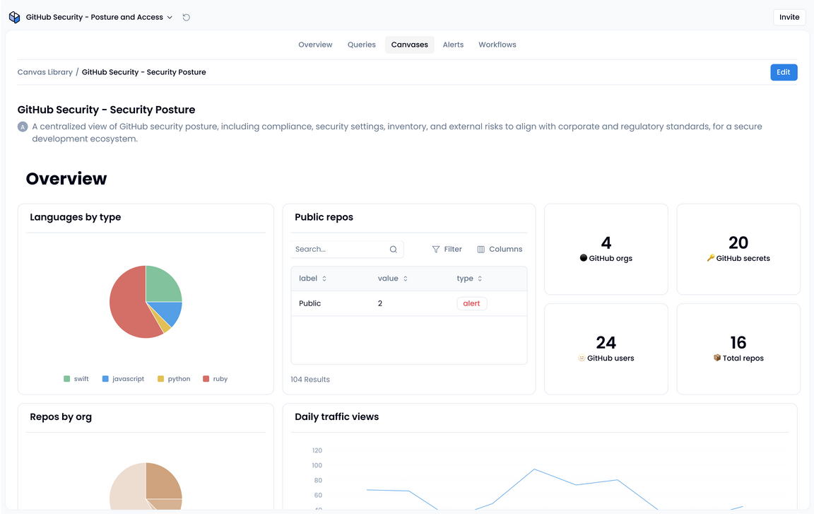 GitHub Security - Posture and Access App