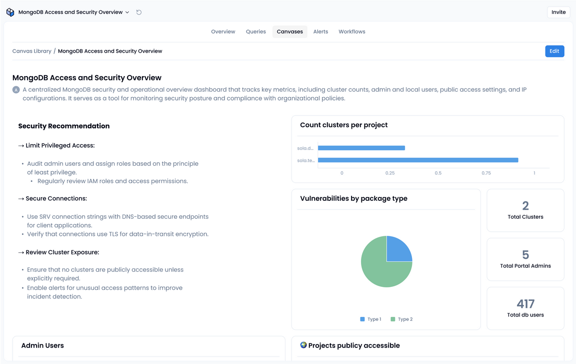 MongoDB Security and Compliance App