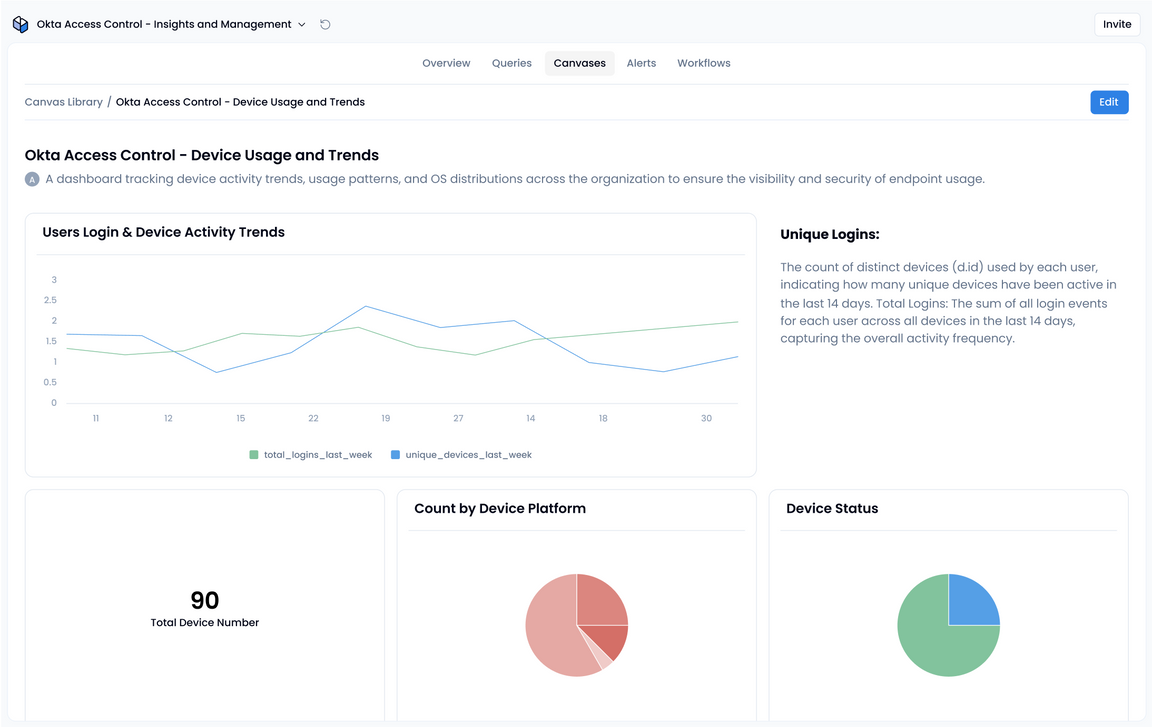 Okta Access Control and Management App