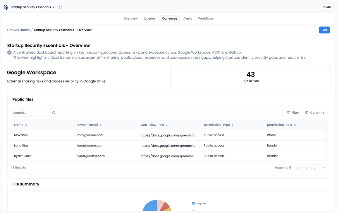 Cyber Security for Startups - Essentials App