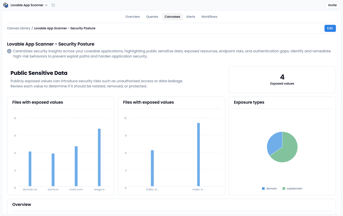 Lovable App Scanner - Vibe Coding Security