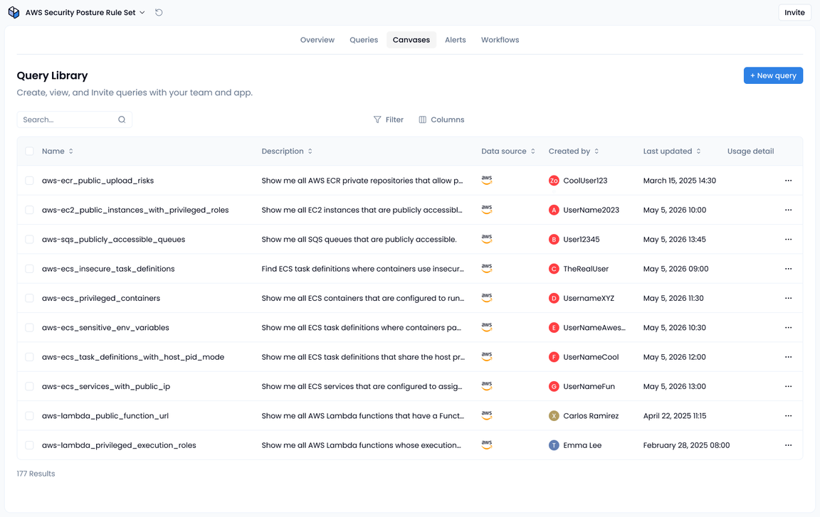 AWS Security Posture and Misconfigurations App