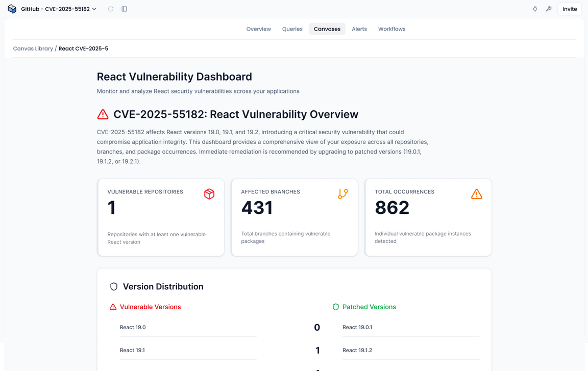 Scan GitHub for React CVE-2025-55182