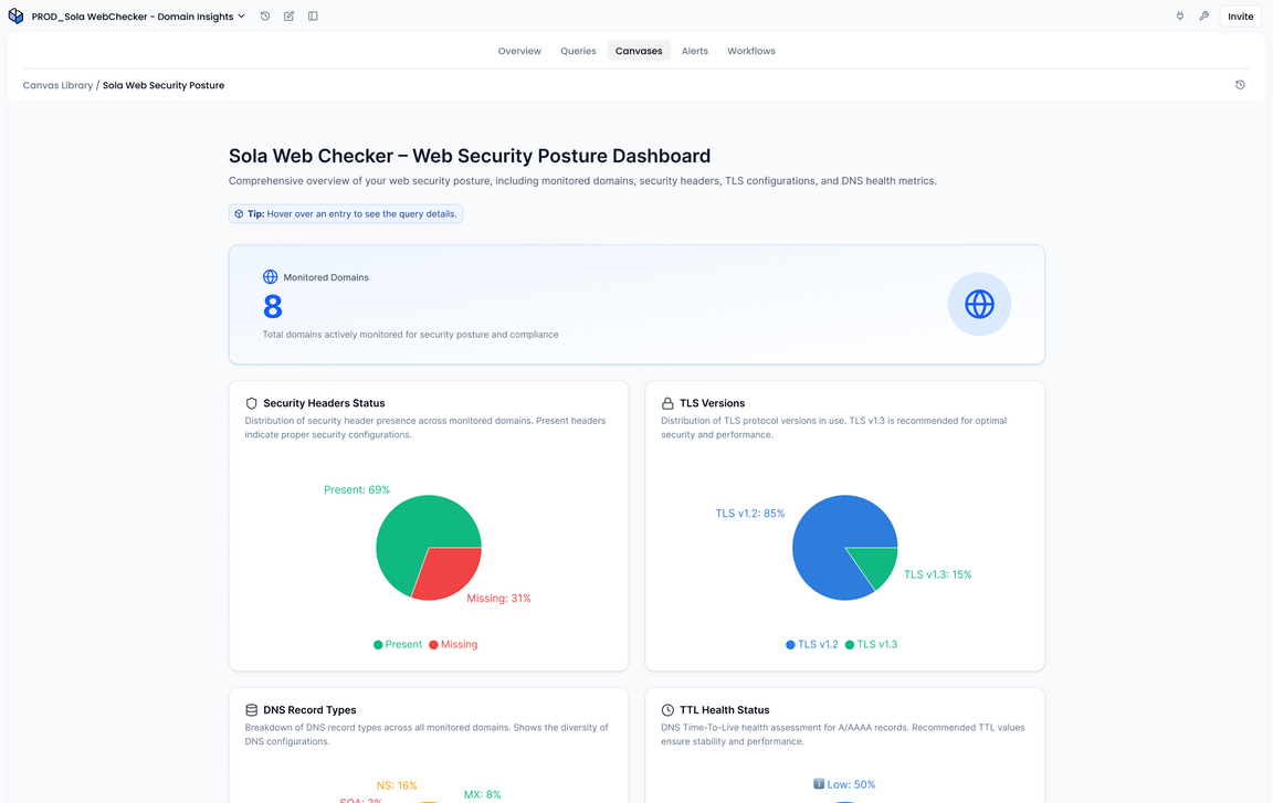 Free Website Domain Security Checker