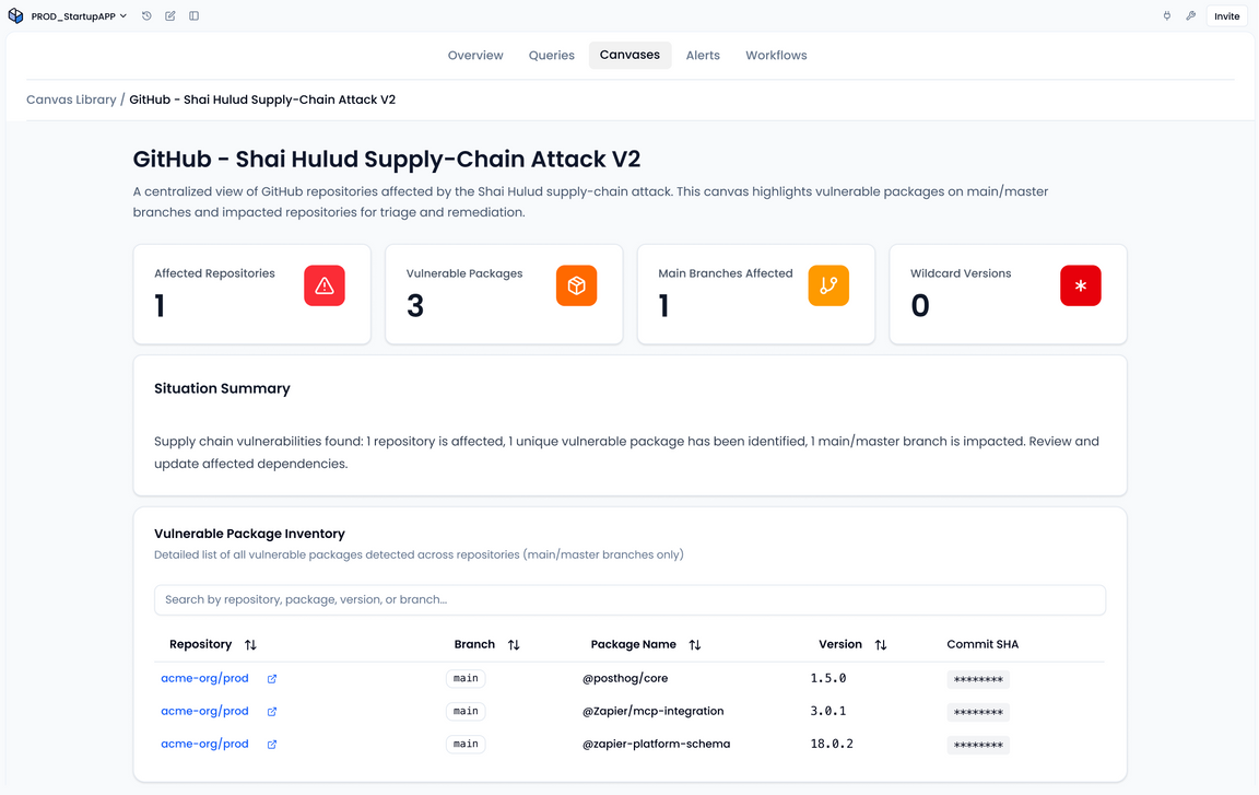 Github - Shai Hulud Second Supply-Chain Attack