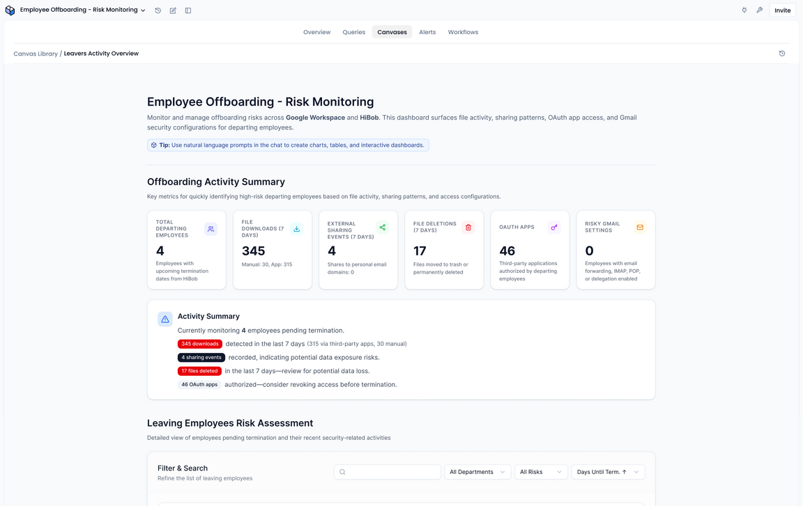 Employee Offboarding - Risk Monitoring - Sola app